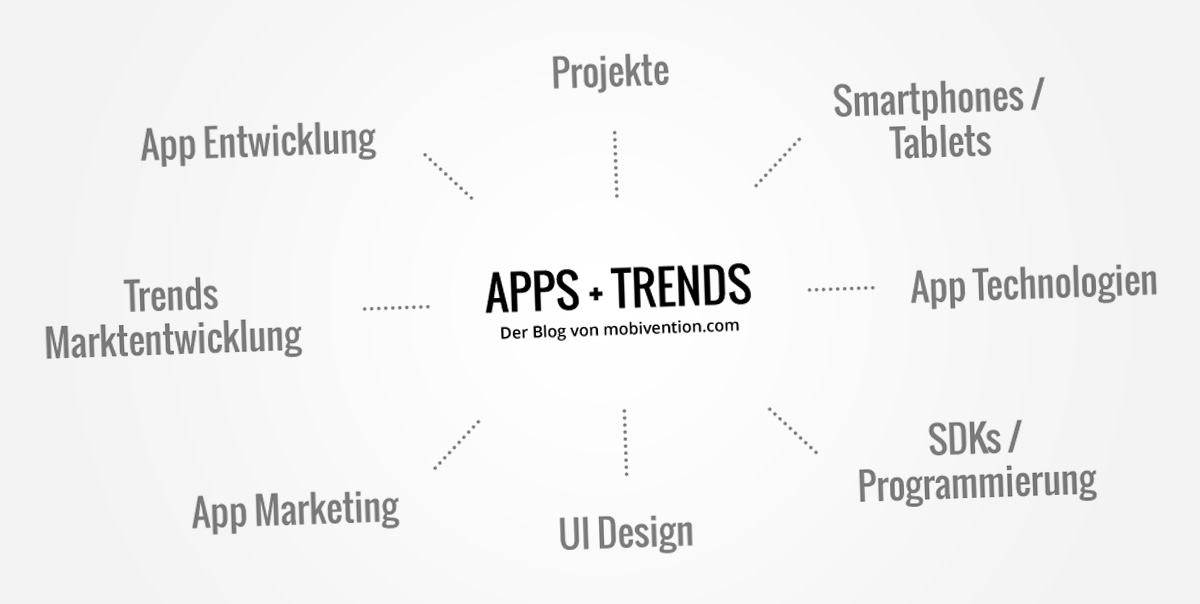 mobivention Blog