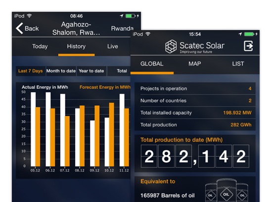 History und Global Screens der umgesetzten Scatec Management Information App für Scatec Solar